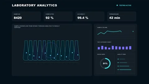 Medical Laboratory Analytics Futuristic Data Dashboard 4K Animation Stock Footage 342567762