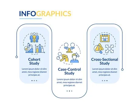 Medical observational research types rectangle infographic vector Illustrazione stock