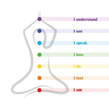 Meditation lettered chakra points drawing person Illustrazione stock