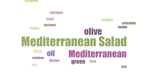 Mediterranean Salad Word Cloud Animated On White Background Stock Footage 103668587