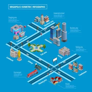 Megapolis Infrastructure Elements Layout Infographic Poster Illustrazione stock