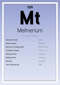 Meitnerium Periodic Table Elements Info Card (Layered Vector Illustration) Stock Illustration