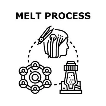 Melt process for transformation and innovation concept Stock Illustration