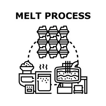 Melt process transforming raw materials into products Stock Illustration