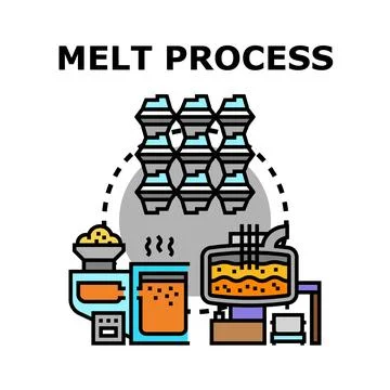 Melt process transforming raw materials into products Stock Illustration