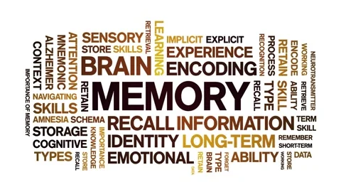 Memory animated word cloud,animation tag kinetic typography seamless loop. Stock Footage 318310870