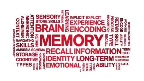 Memory animated word cloud,animation tag kinetic typography seamless loop. Stock Footage 318336526