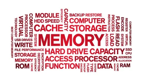 Memory animated word cloud,animation tag kinetic typography seamless loop. 스톡 동영상 325638736