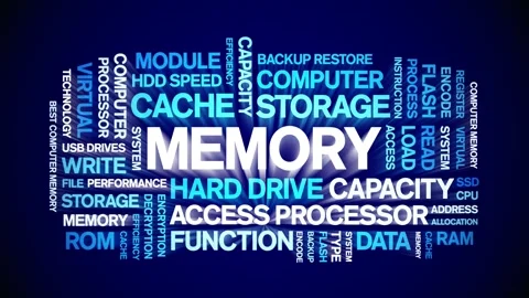 Memory animated word cloud,animation tag kinetic typography seamless loop. Stock-Footage 325767761