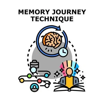 Memory journey technique for remembering and learning information Stock Illustration