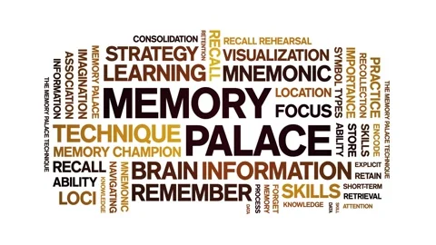 Memory Palace animated word cloud,animation kinetic typography seamless loop. Stock Footage 318314752
