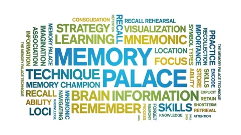 Memory Palace animated word cloud,animation kinetic typography seamless loop. Stock Footage 318314757