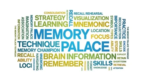 Memory Palace animated word cloud,animation kinetic typography seamless loop. Stock Footage 318314760