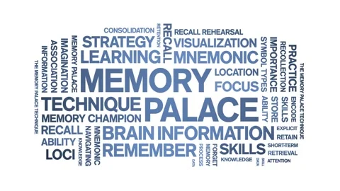 Memory Palace animated word cloud,animation kinetic typography seamless loop. Stock Footage 318314773