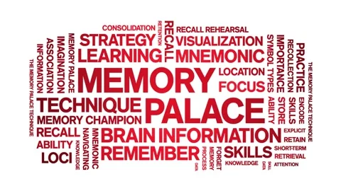 Memory Palace animated word cloud,animation kinetic typography seamless loop. Stock Footage 318314780