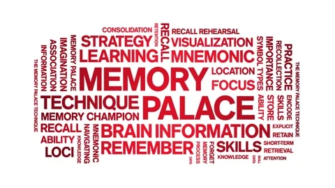 Memory Palace animated word cloud,animation kinetic typography seamless loop. Stock Footage 318314785