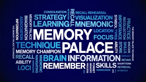 Memory Palace animated word cloud,animation kinetic typography seamless loop. Stock Footage 318314842