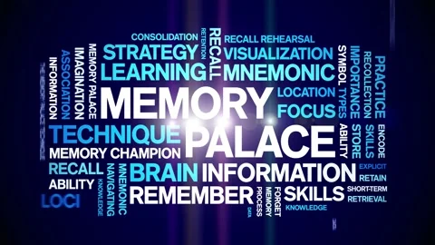 Memory Palace animated word cloud,animation kinetic typography seamless loop. Stock Footage 318314982