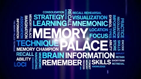 Memory Palace animated word cloud,animation kinetic typography seamless loop. Stock Footage 318315017