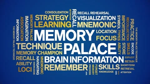 Memory Palace animated word cloud,animation kinetic typography seamless loop. Stock Footage 318315204