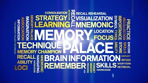Memory Palace animated word cloud,animation kinetic typography seamless loop. Stock Footage 318315405