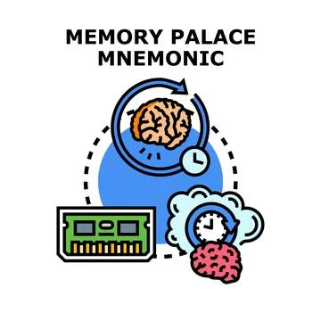 Memory palace mnemonic method enhancing brain learning process Stock Illustration