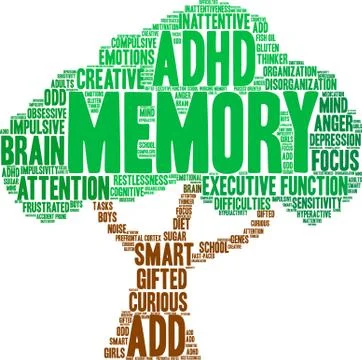 Memory Word Cloud Stock Illustration