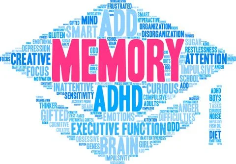 Memory Word Cloud Illustrazione stock
