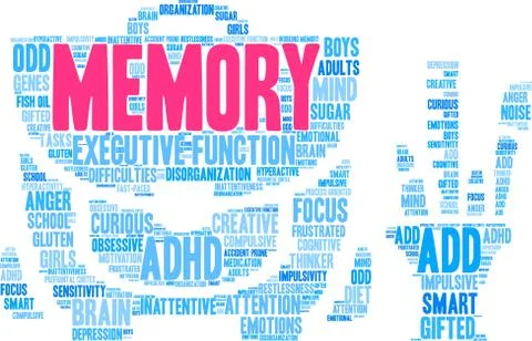 Memory Word Cloud Ilustração Stock