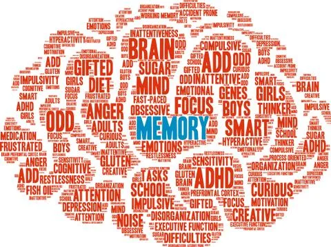 Memory Word Cloud Stock Illustration