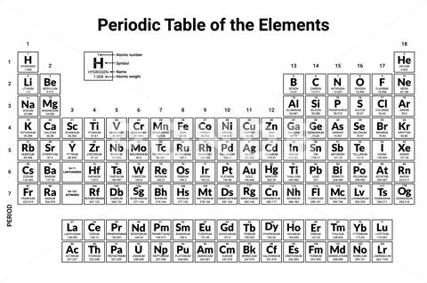 Mendeleev periodic table science copper hydrogen material nitrogen ...