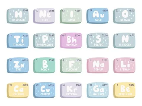 Mendeleev table set in scandinavian style Stock Illustration