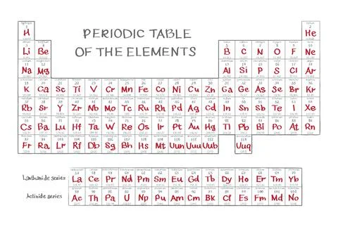 Mendeleev table vector illustration isolated on white background Stock Illustration