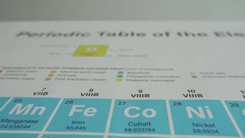 Mendeleev's Periodic Table of Chemical Elements Stock Footage 282111293