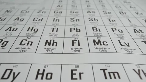 Mendeleev's Periodic Table of Chemical Elements Stock Footage 282111689