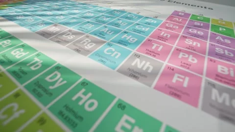 Mendeleev's Periodic Table of Chemical Elements Stock Footage 282111952