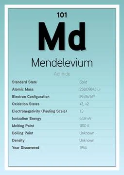 Mendelevium Periodic Table Elements Info Card (Layered Vector Illustration) Stock Illustration