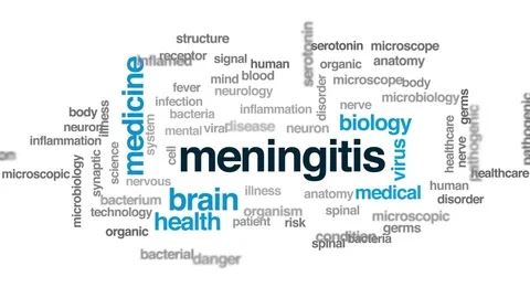Meningitis animated word cloud, text design animation. Stock Footage