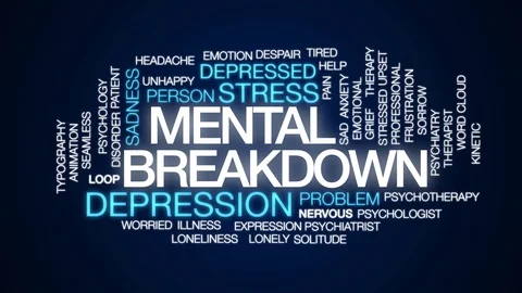 Mental Breakdown Animated Word Cloud. Ki 