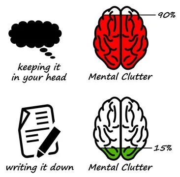 Mental clutter Illustrazione stock