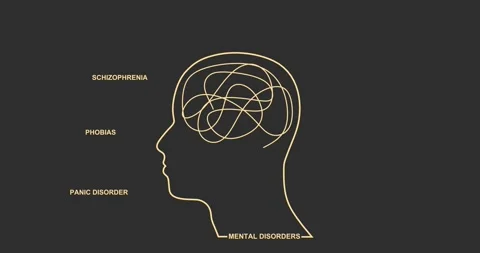 Mental disorders words cloud around human head with tangled brain Stock Footage 282233588