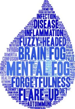 Mental Fog Word Cloud Stock Illustration