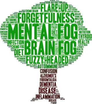 Mental Fog Word Cloud Stock Illustration