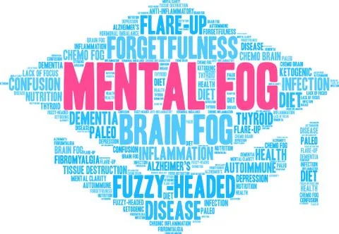 Mental Fog Word Cloud Stock Illustration