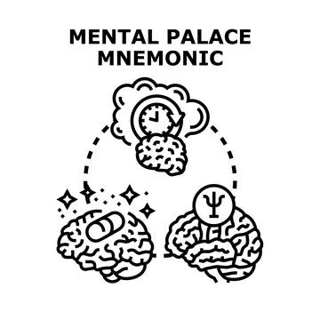 Mental palace mnemonic learning memory concept Stock Illustration