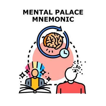 Mental palace mnemonic memory system strategy Stock Illustration