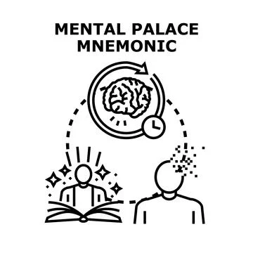 Mental palace mnemonic memory system strategy Stock Illustration