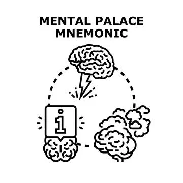 Mental palace mnemonic method for memory and learning Stock Illustration