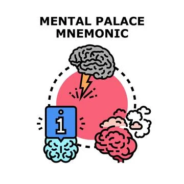 Mental palace mnemonic method for memory and learning Stock Illustration