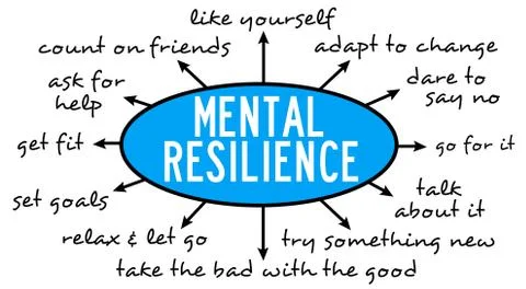 Mental resilience Stock Illustration